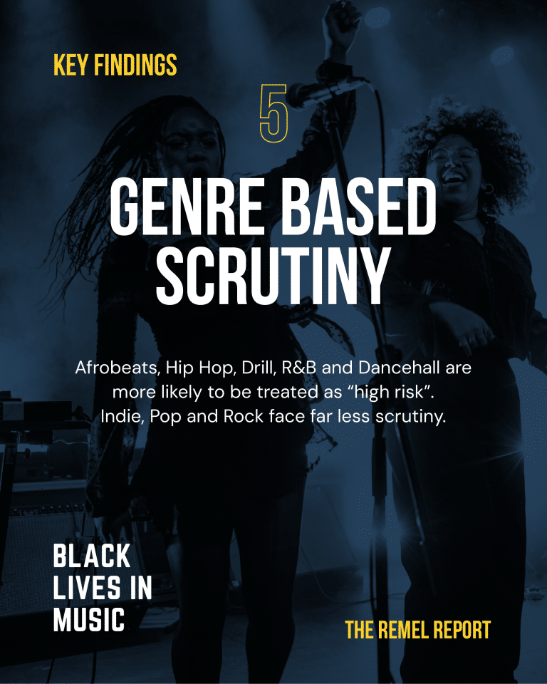 REMEL report key finding on genre based scrutiny of Afrobeats, hip hop, R&B and dancehall events